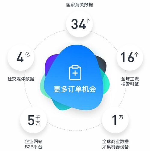 环球外贸宝 用软件突围国外市场的四大必修课